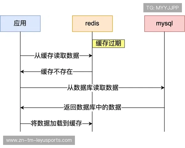卡迪夫城防守压力骤增 卡迪夫城防守压力骤增